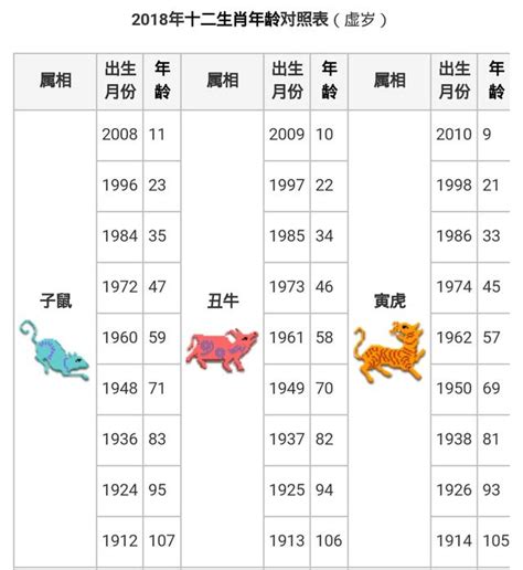 羊生肖年份|【十二生肖年份】12生肖年齡對照表、今年生肖 